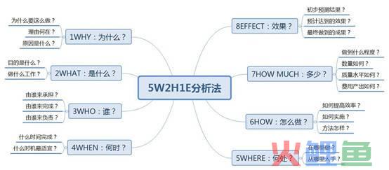 经营方案是什么（解读你该如何写好一份运营方案）