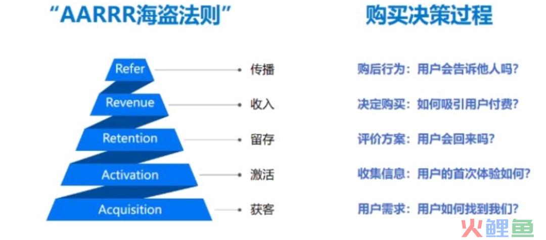 运营到底是什么？如何转岗到运营？（实战总结）