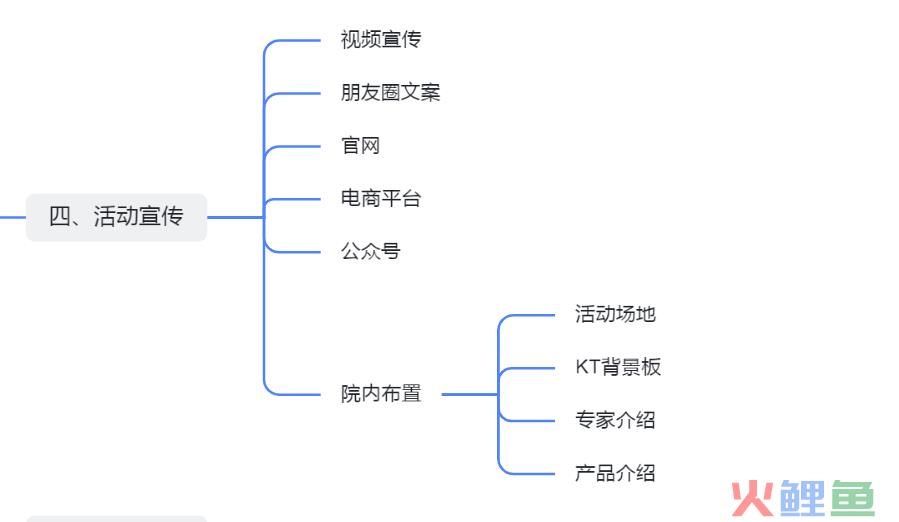 沙龙会策划活动方案怎么写（解读医美沙龙方案该怎么写）