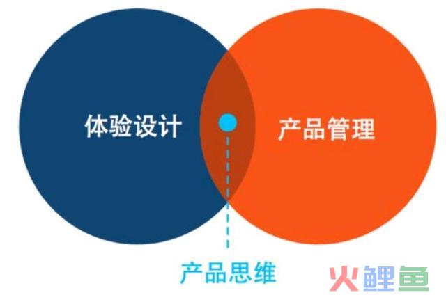 运营到底是什么？如何转岗到运营？（实战总结）