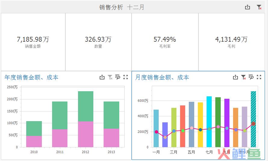 用这样的销售分析模板，秀出你的业绩报告