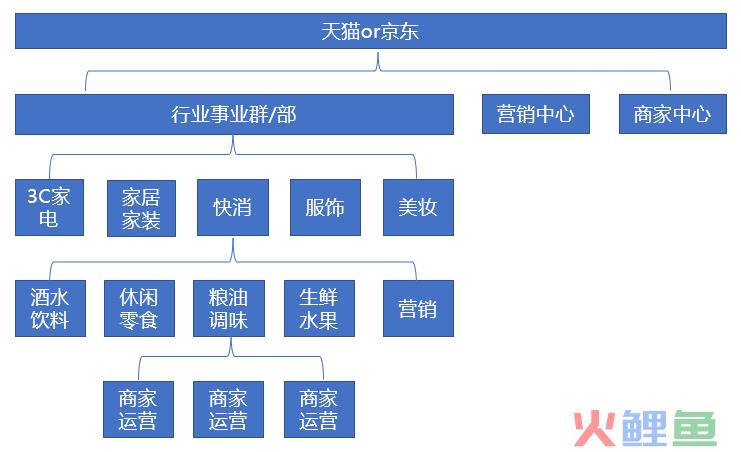 运营是干嘛的（解读运营到底是干啥的）