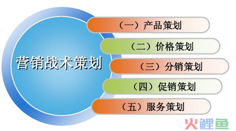 浅谈营销策划，营销策划的内容是什么？