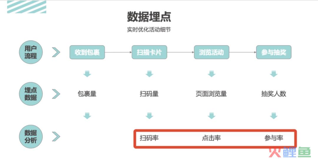 活动运营是做什么的（解读万字说透活动执行的完整流程）