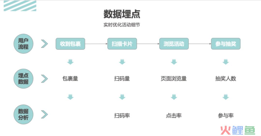 活动运营是做什么的（解读万字说透活动执行的完整流程）