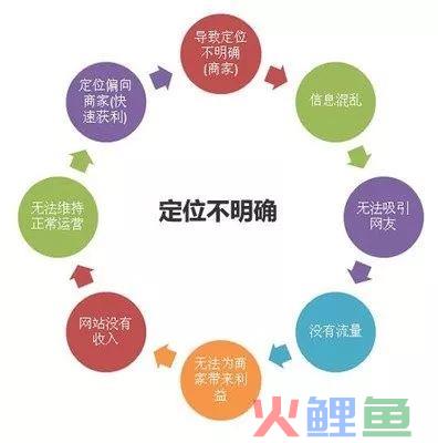 如何提高企业运营效率？