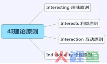 4p营销理论中产品包含哪些内容（解析营销四大经典理论）