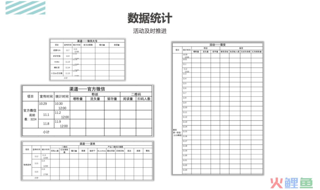 活动运营是做什么的（解读万字说透活动执行的完整流程）