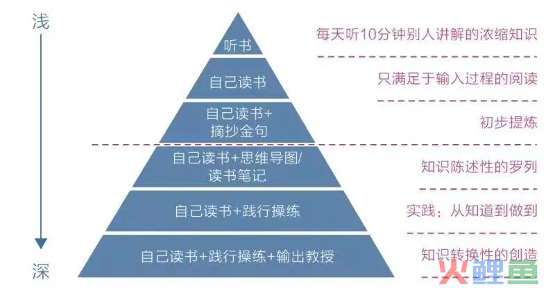 活动运营是做什么的（解读万字说透活动执行的完整流程）