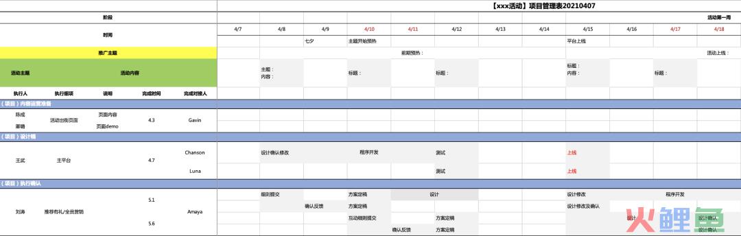 活动运营是做什么的（解读万字说透活动执行的完整流程）