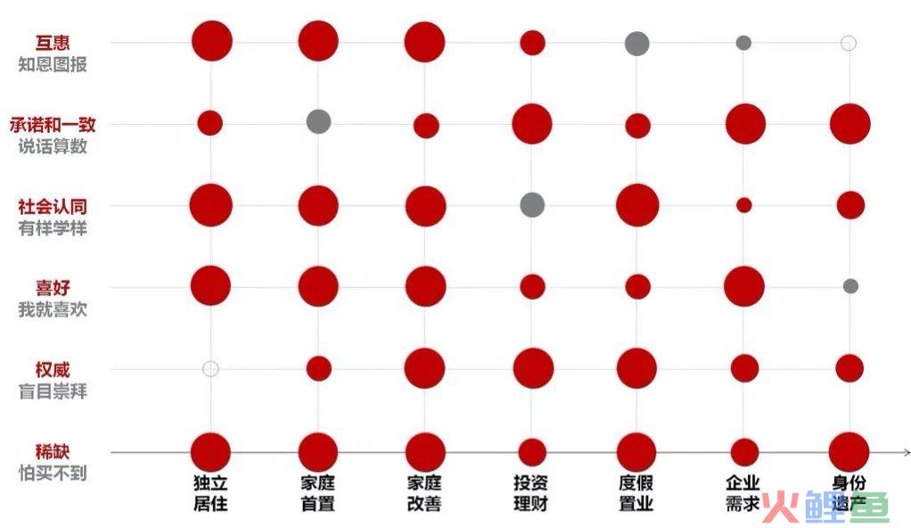 地产营销策划做到这种程度，就会成为房企里的核心岗位