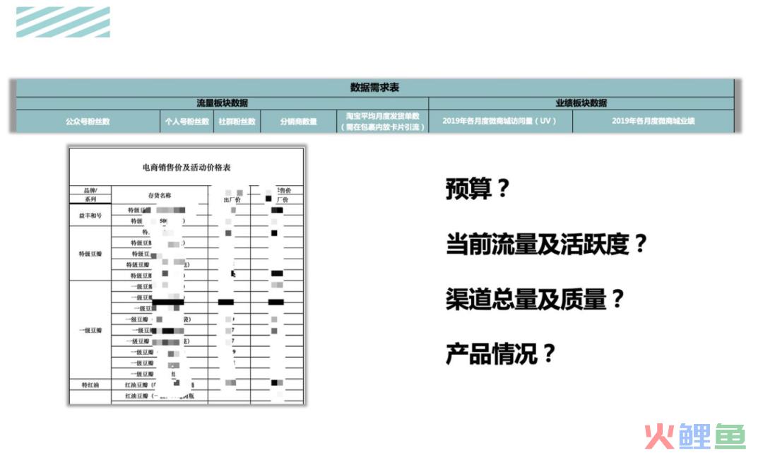 活动运营是做什么的（解读万字说透活动执行的完整流程）