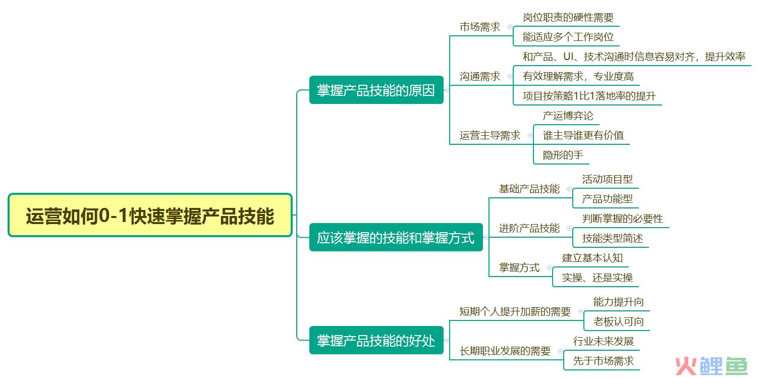 产品运营需要哪些技术（解读如何快速掌握产品技能）