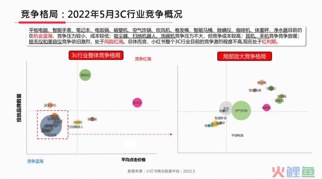 小红书哪些行业还能做？看看这5大蓝海品类【建议收藏】