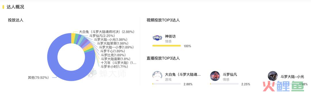 抖音游戏投放月报丨网易发力短视频，中腰部以下达人备受青睐