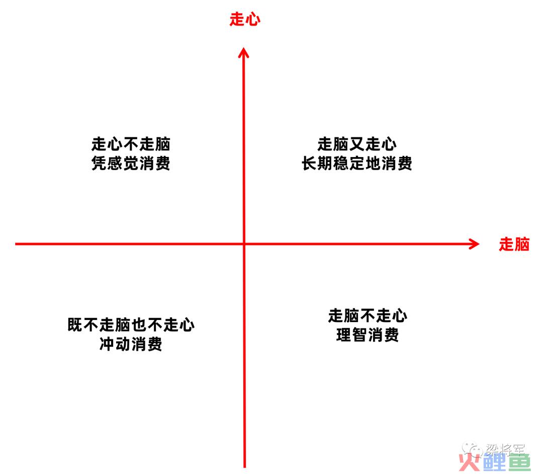 【梁将军】心域营销：不要抢占心智，而是进入心域