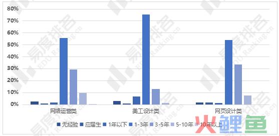 十大热门专业之一——电子商务，行业发展前景如何，值不值得报考