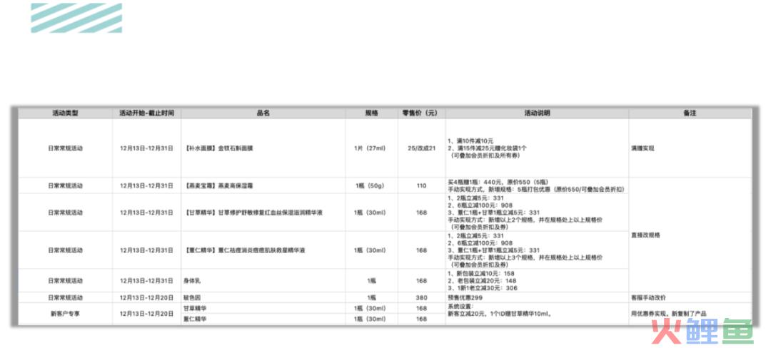 活动运营是做什么的（解读万字说透活动执行的完整流程）