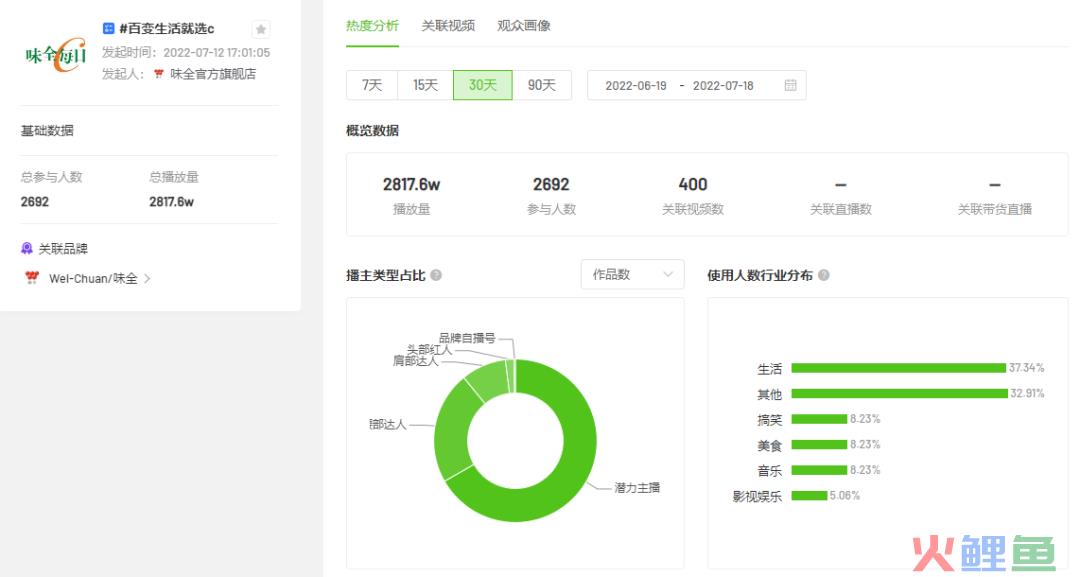 抖音电商七夕品牌营销分析：「周生生」如何引爆“甜蜜经济”？