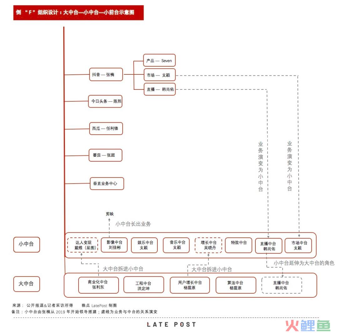 良品铺子-数字化运营，开启全渠道增长