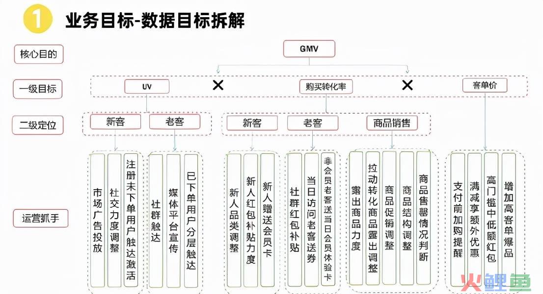 类目运营是做什么的（解析如何做好品类运营）