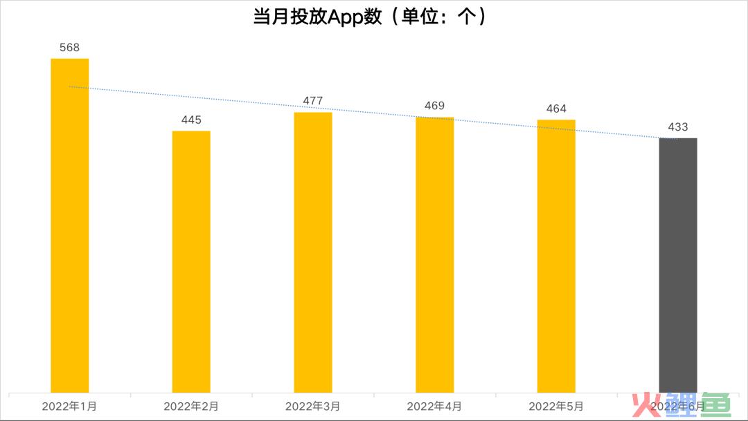 抖音游戏投放月报丨网易发力短视频，中腰部以下达人备受青睐