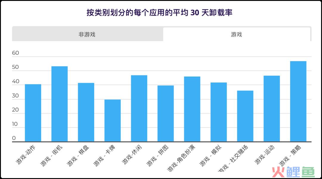 如何让你的手游避免下载第1天就被卸载？