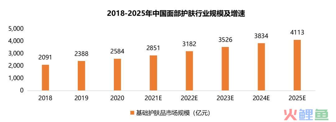 快手电商新趋势？功能性洗护产品助力商家突破红海！