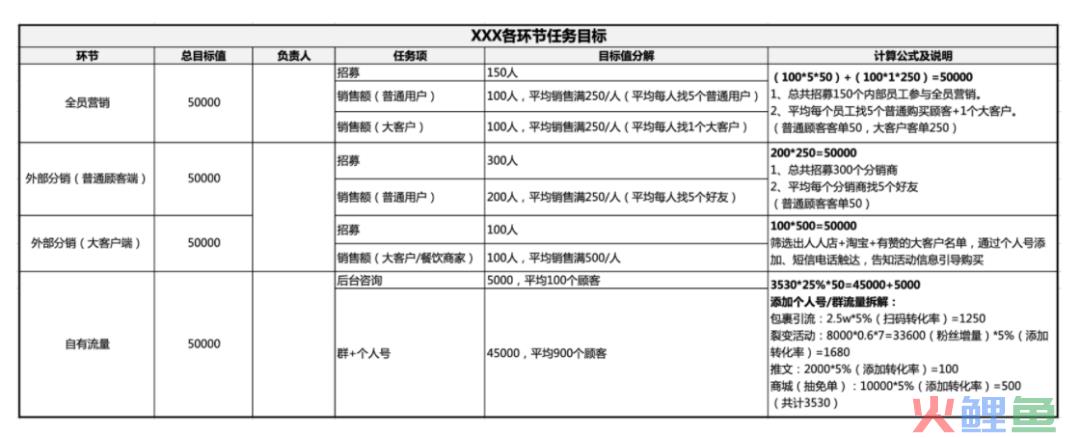 活动运营是做什么的（解读万字说透活动执行的完整流程）