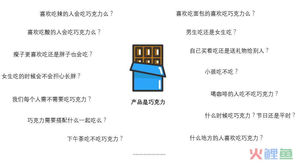 如何利用营销管理STP理论，思考用户定位？