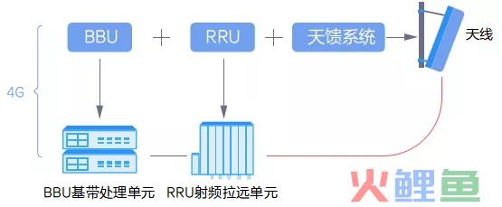 接入互联网是什么意思（解读科普时间什么是接入网）