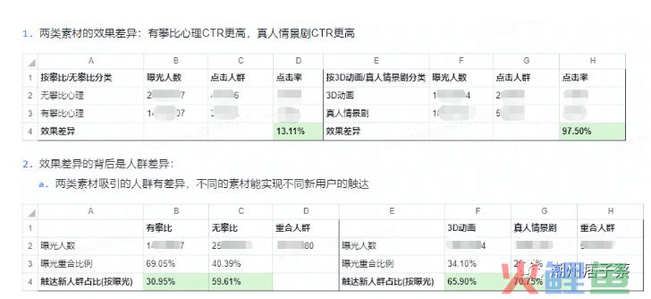 经过两个“投放”的测试我发现了.......