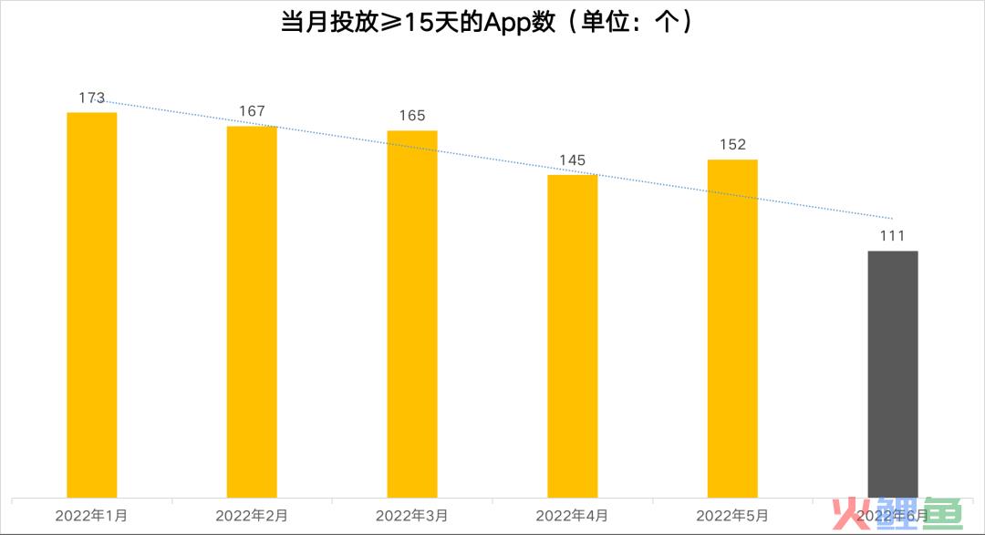 抖音游戏投放月报丨网易发力短视频，中腰部以下达人备受青睐