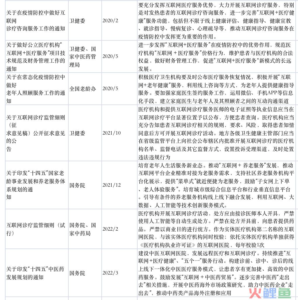 互联网医院是什么（解析互联网医院分析之行业调研）