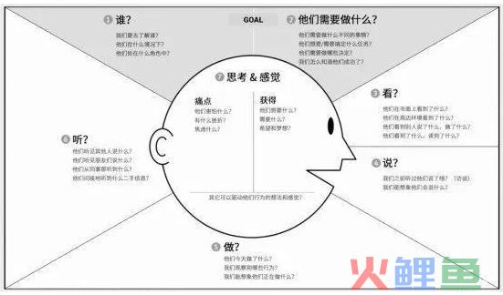 营销策略分析是什么（分享产品销售策略分析）