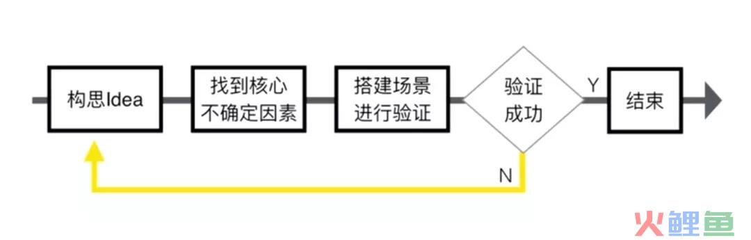 精益运营的流程及工作方法