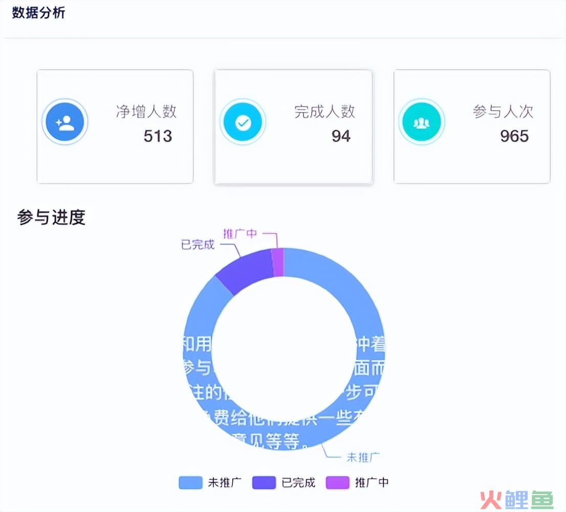 科学的运营工作流程