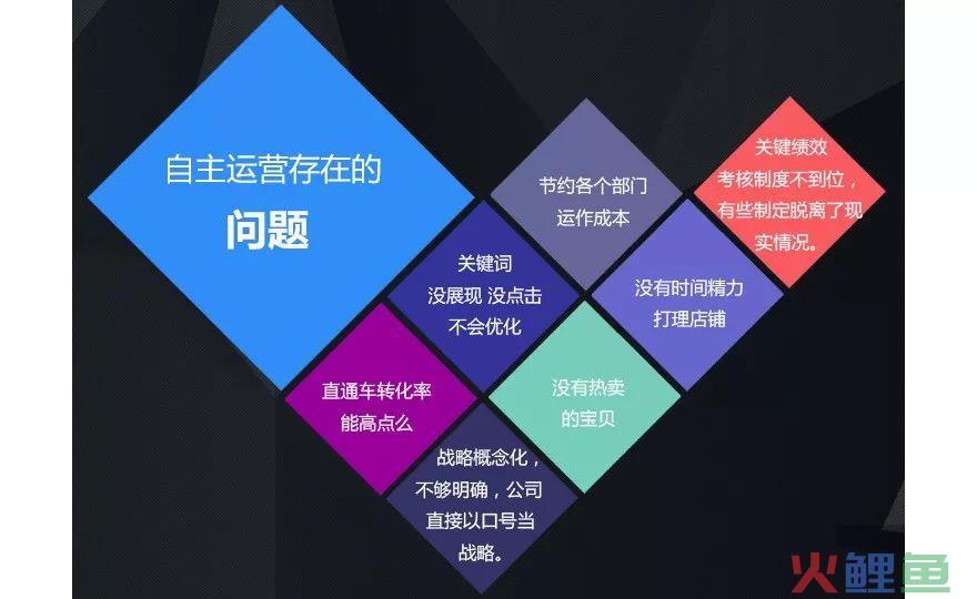 如何提高企业运营效率？