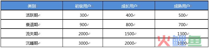 什么是用户运营，用户运营体系如何建立