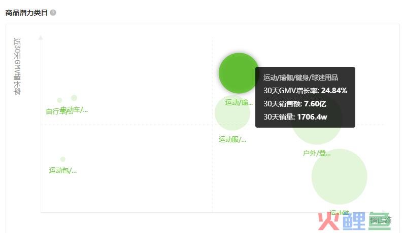 抖音电商1周狂卖46w单，“夏日经济”除了降温需求还有什么？