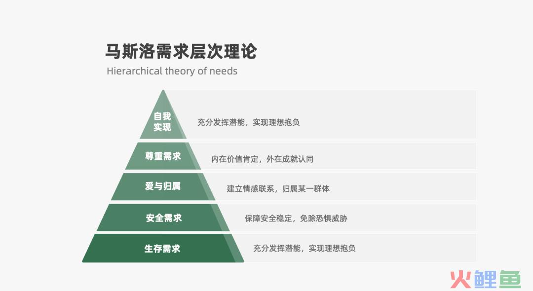 2022年策略人必备的66个营销模型