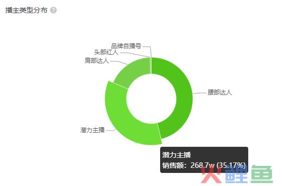 抖音电商1周狂卖46w单，“夏日经济”除了降温需求还有什么？