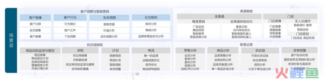 企业如何构建数据指标体系？