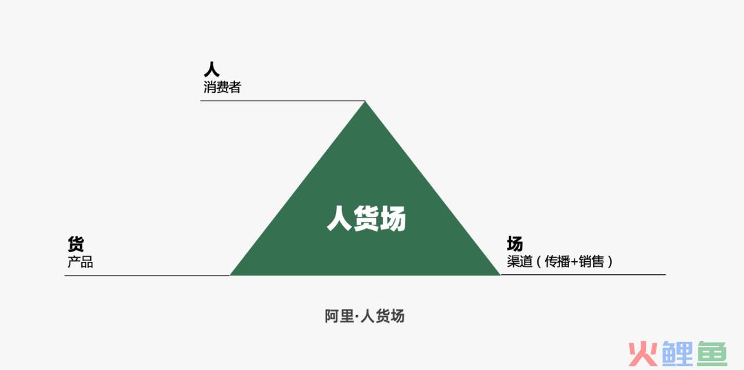 2022年策略人必备的66个营销模型