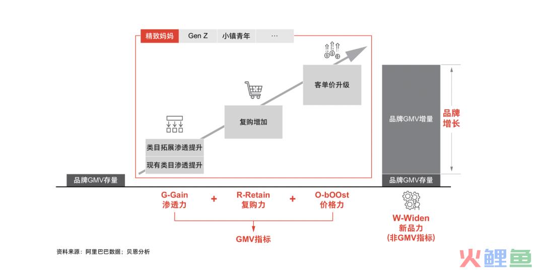 2022年策略人必备的66个营销模型