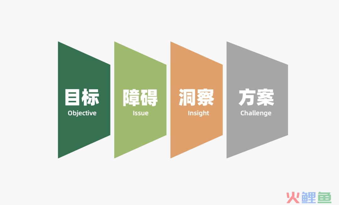 2022年策略人必备的66个营销模型