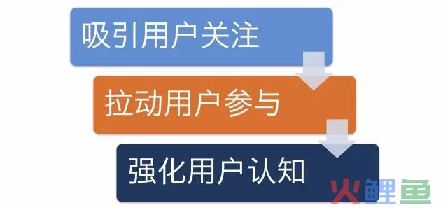 如何策划一个优质的活动，思考方式和执行步骤是什么