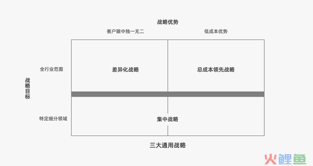 2022年策略人必备的66个营销模型