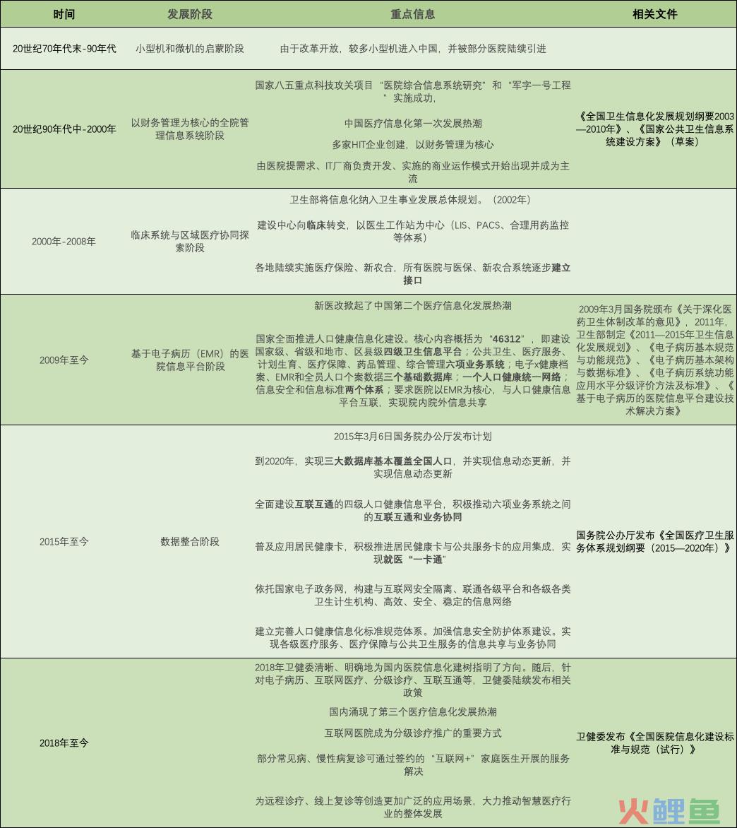 互联网加医疗什么意思（解析对医疗+互联网的认识）