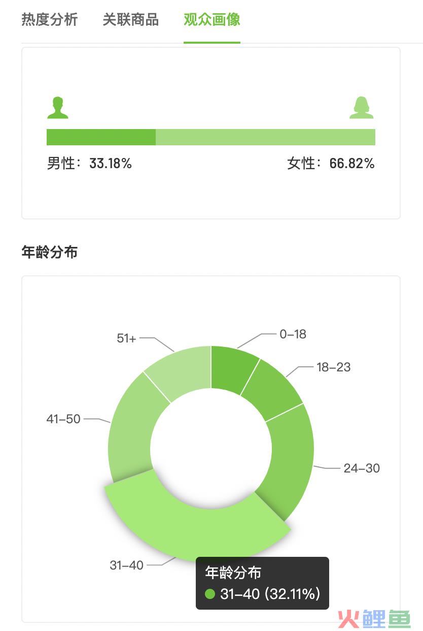 抖音电商1周狂卖46w单，“夏日经济”除了降温需求还有什么？